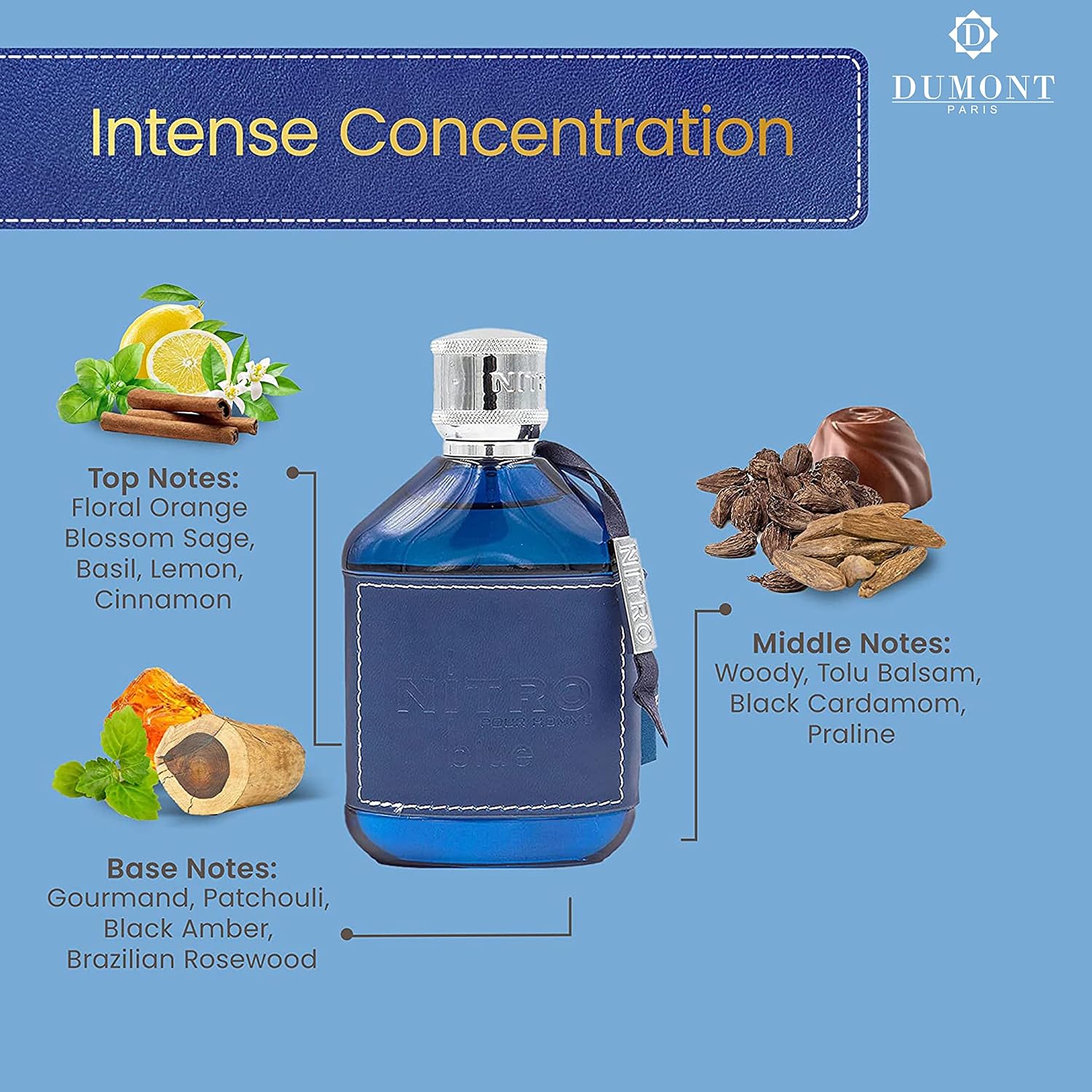Coffret cadeau de 2 parfums po - Perfume Fragrance Blue avis et prix